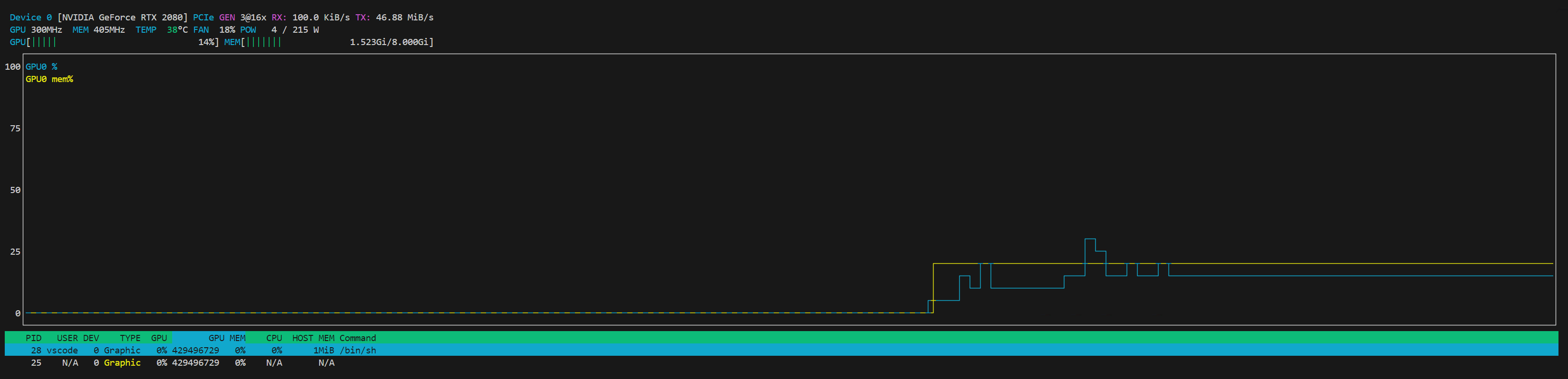 GPU usage