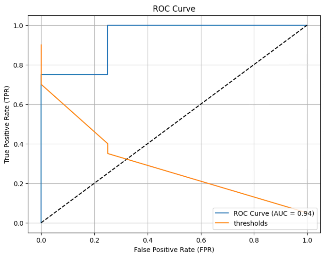 Example ROC